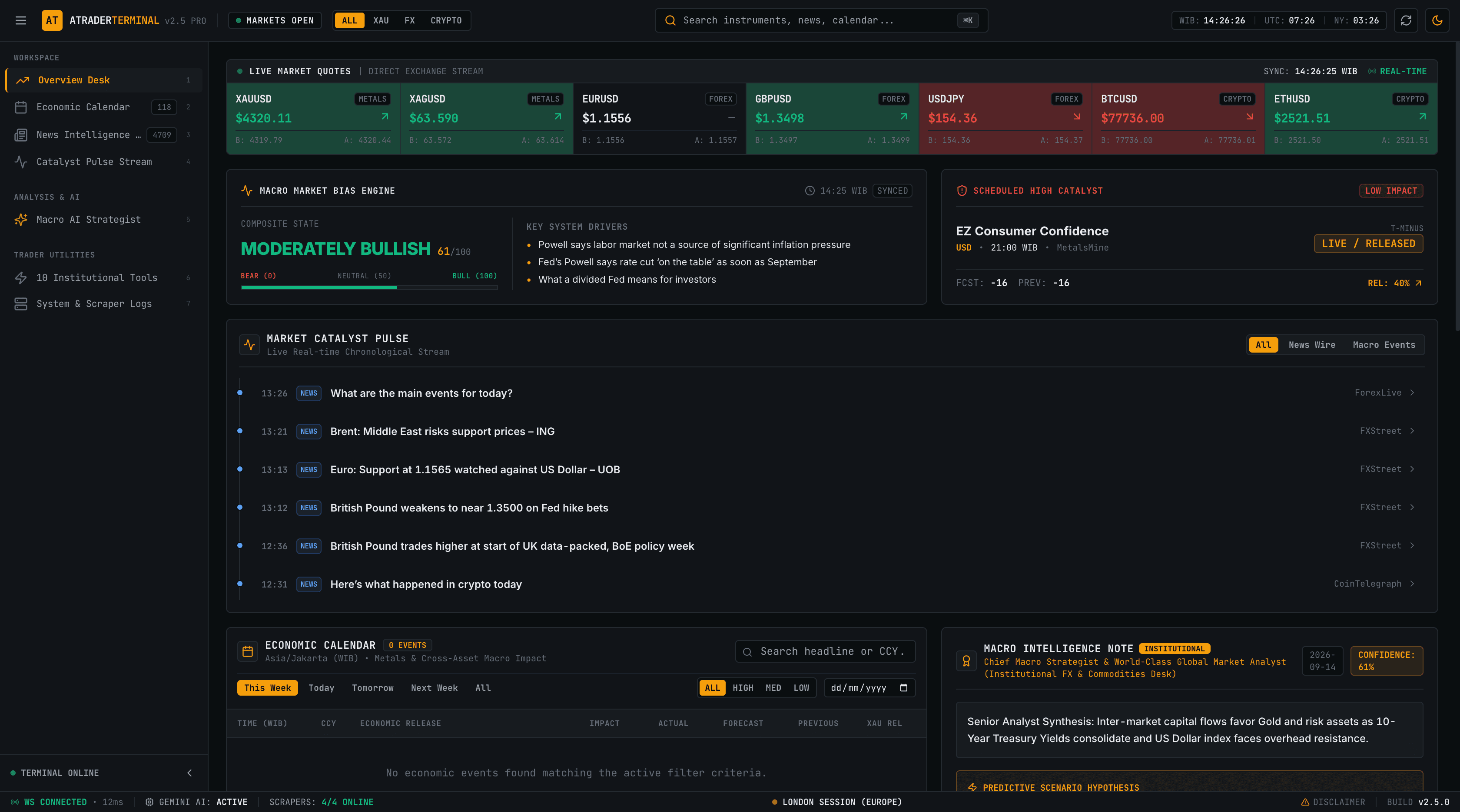 ATraderTerminal — Financial Market Intelligence & Macro Analytics
