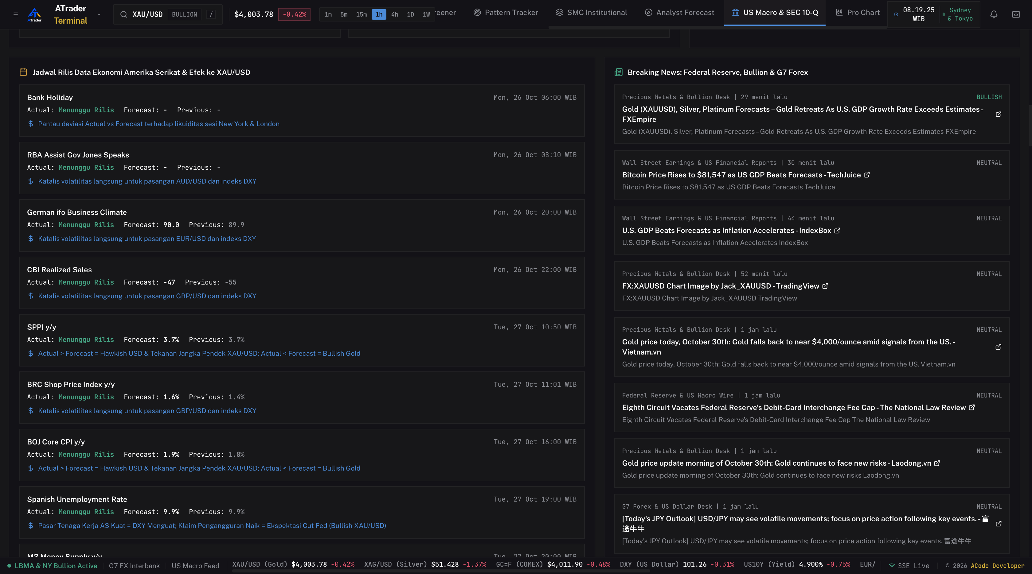 Institutional Economic Calendar & News Wire